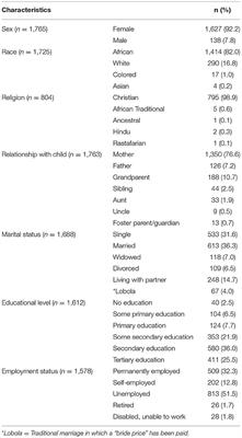 Vaccine Hesitancy Drives Low Human Papillomavirus Vaccination Coverage in Girls Attending Public Schools in South Africa